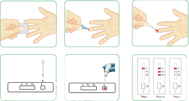 COVID-19 IgM Rapid Test Kit