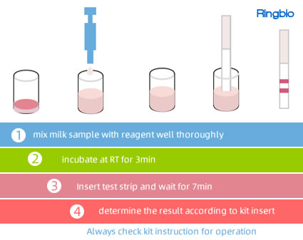 camel milk fraud test kit -detect bovine milk from camel milk